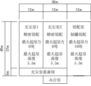 尼崎工厂